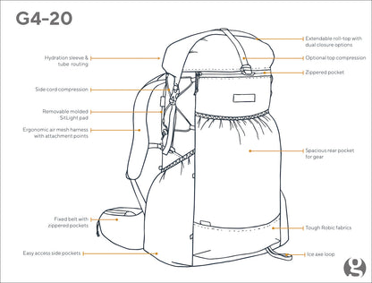 G4-20 Ultralight 42 Backpack - Previous Model