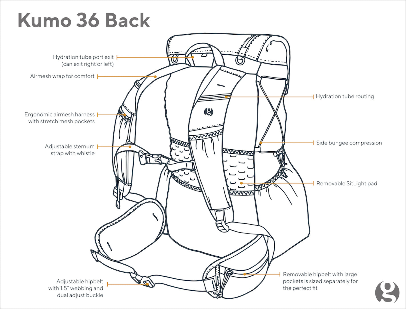 Kumo 36 Superlight Backpack - Previous Model