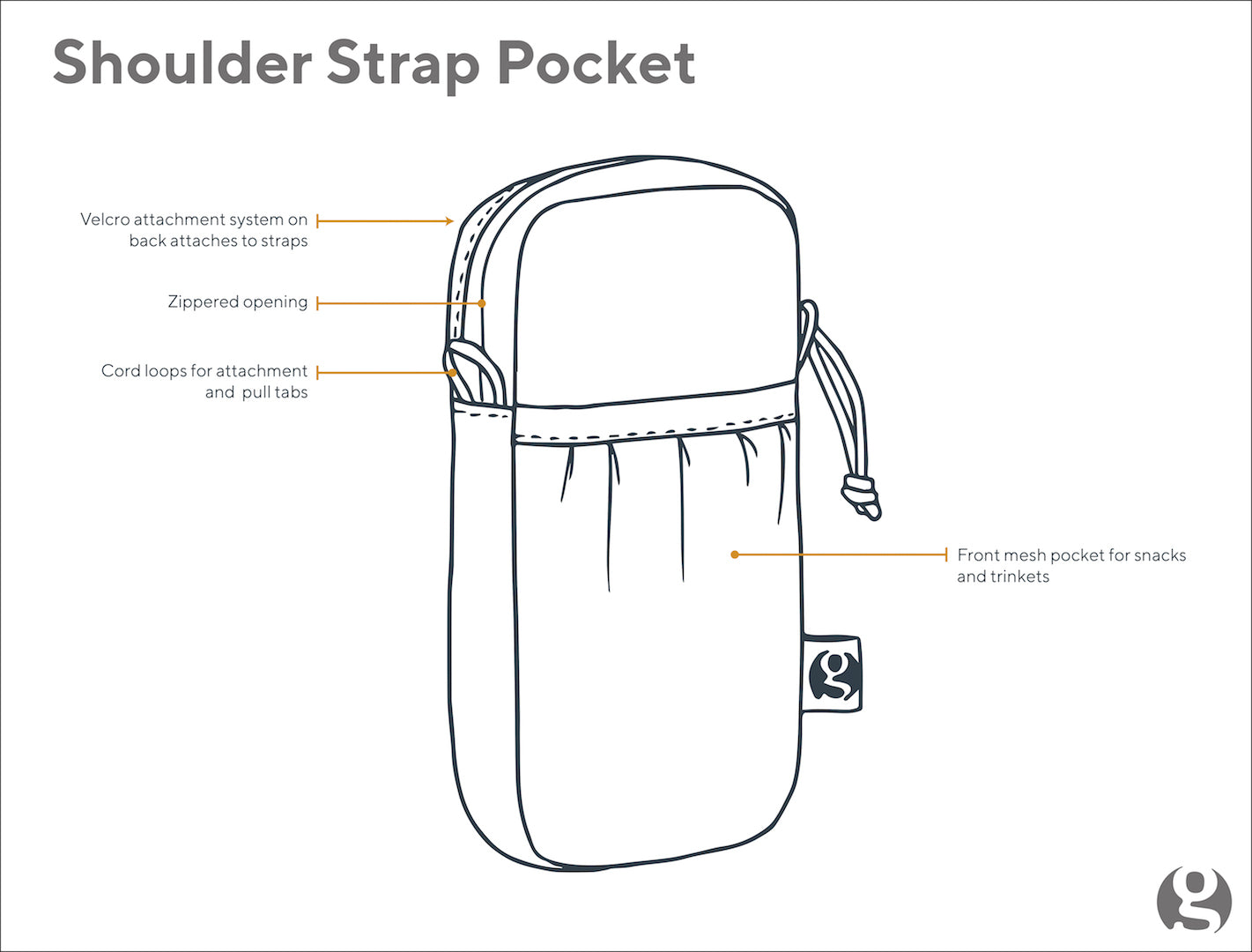 Shoulder Strap Pocket – Gossamer Gear
